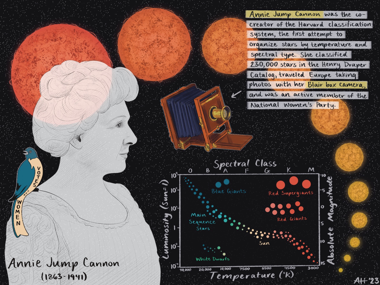 Annie Jump Cannon