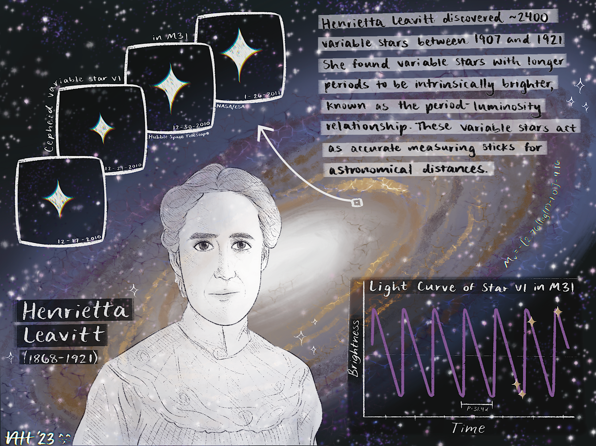 Henrietta Leavitt
